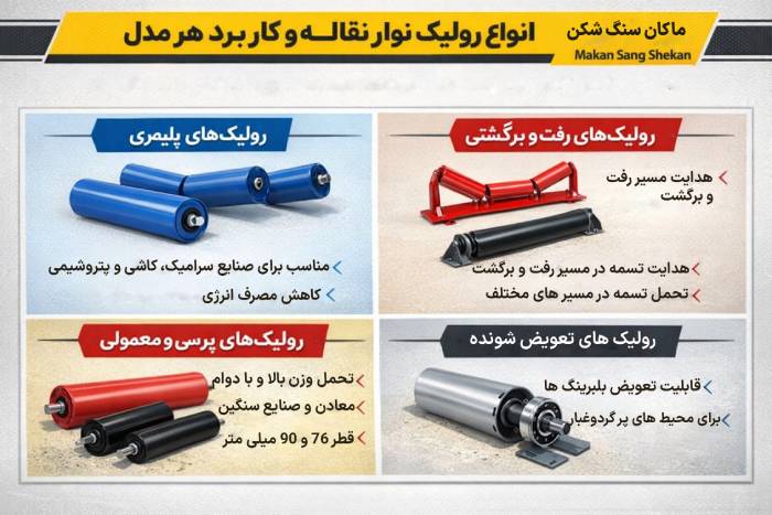 انواع رولیک نوار نقاله و کاربرد هر مدل